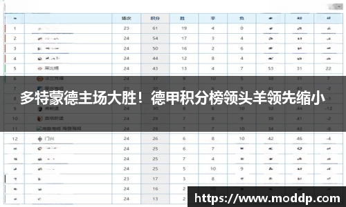 多特蒙德主场大胜！德甲积分榜领头羊领先缩小