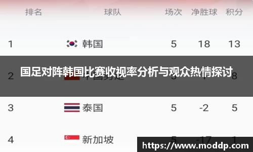国足对阵韩国比赛收视率分析与观众热情探讨