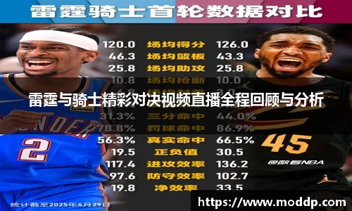 雷霆与骑士精彩对决视频直播全程回顾与分析