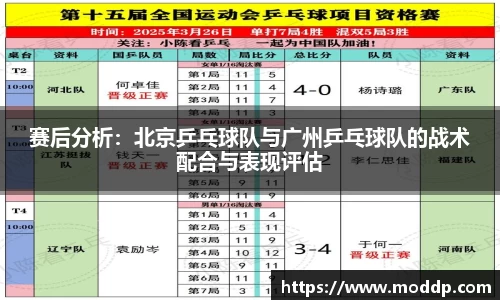 赛后分析：北京乒乓球队与广州乒乓球队的战术配合与表现评估