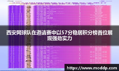 西安网球队在邀请赛中以57分稳居积分榜首位展现强劲实力